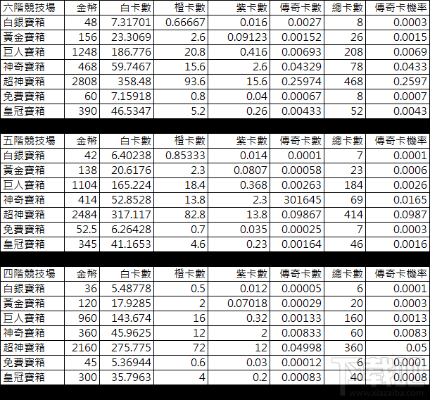 皇室战争传奇卡爆率曝光