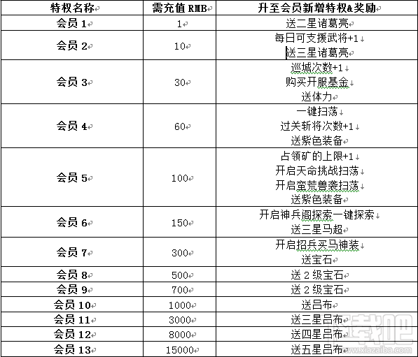 可以这很三国之VIP攻略