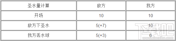 皇室战争冰法野猪上分攻略