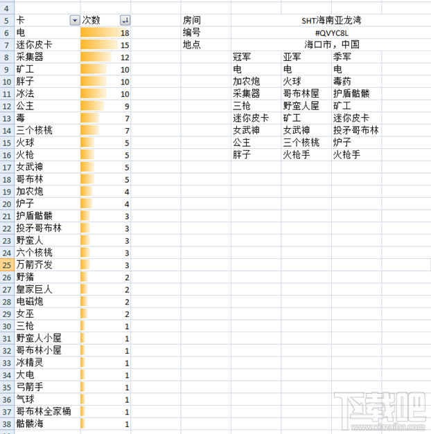 皇室战争冠军是怎样炼成的