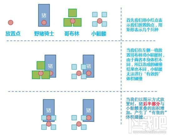 皇室战争新版跳猪技巧
