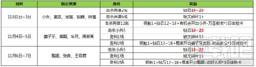 王者荣耀英雄学院活动开启 英雄学园要怎么做