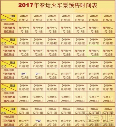 2017春运火车票预售期是什么时候？ 2017春节火车票预售时间是几月几号？