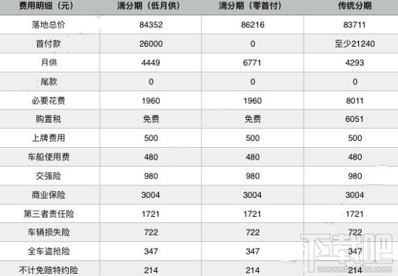 滴分期车型有哪些 滴分期怎么算购车费用