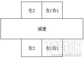 皇室战争兵种走向分析 中轴线放兵路线