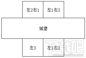 皇室战争兵种走向分析 中轴线放兵路线