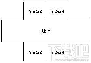 皇室战争兵种走向分析 中轴线放兵路线