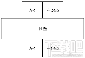 皇室战争兵种走向分析 中轴线放兵路线