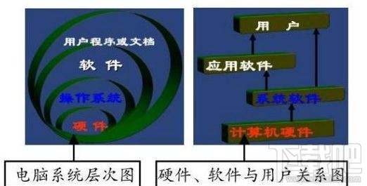 软件和硬件有什么区别