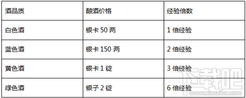 傲世九重天怎么喝酒？傲世九重天喝酒攻略