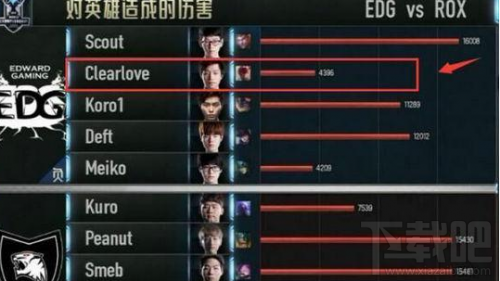 LOLS6全明星投票疑现刷票 厂长数百万票碾压Faker