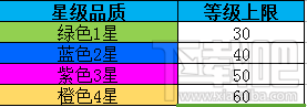 战争时刻将领系统