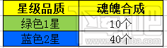 战争时刻将领系统
