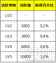 战争时刻军团功能介绍