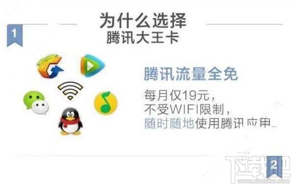 腾讯大王卡玩王者荣耀免流量吗？大王卡可以免费玩王者荣耀吗？
