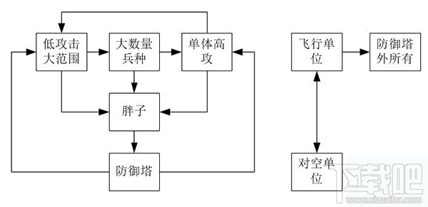 皇室战争兵种相克关系图文解析