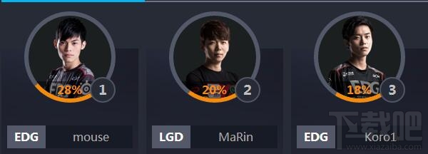 lol2016全明星阵容基本确定：mata、uzi、韦神、厂长、mouse