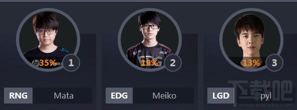 lol2016全明星阵容基本确定：mata、uzi、韦神、厂长、mouse