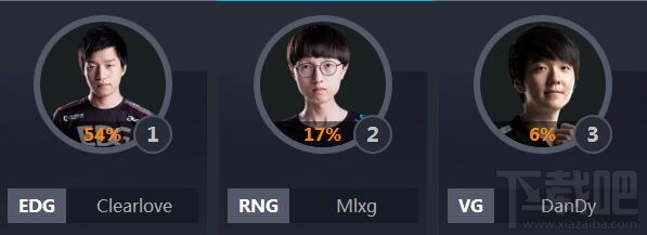 lol2016全明星阵容基本确定：mata、uzi、韦神、厂长、mouse