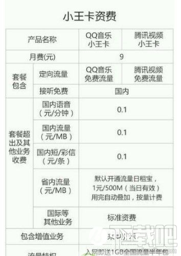 腾讯大王卡和小王卡哪个好？腾讯大王卡和腾讯小王卡区别对比