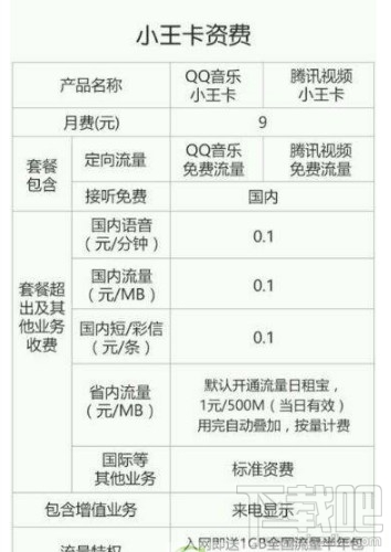 腾讯大王卡和小王卡哪个好有什么不同？大王卡和小王卡区别推荐一览