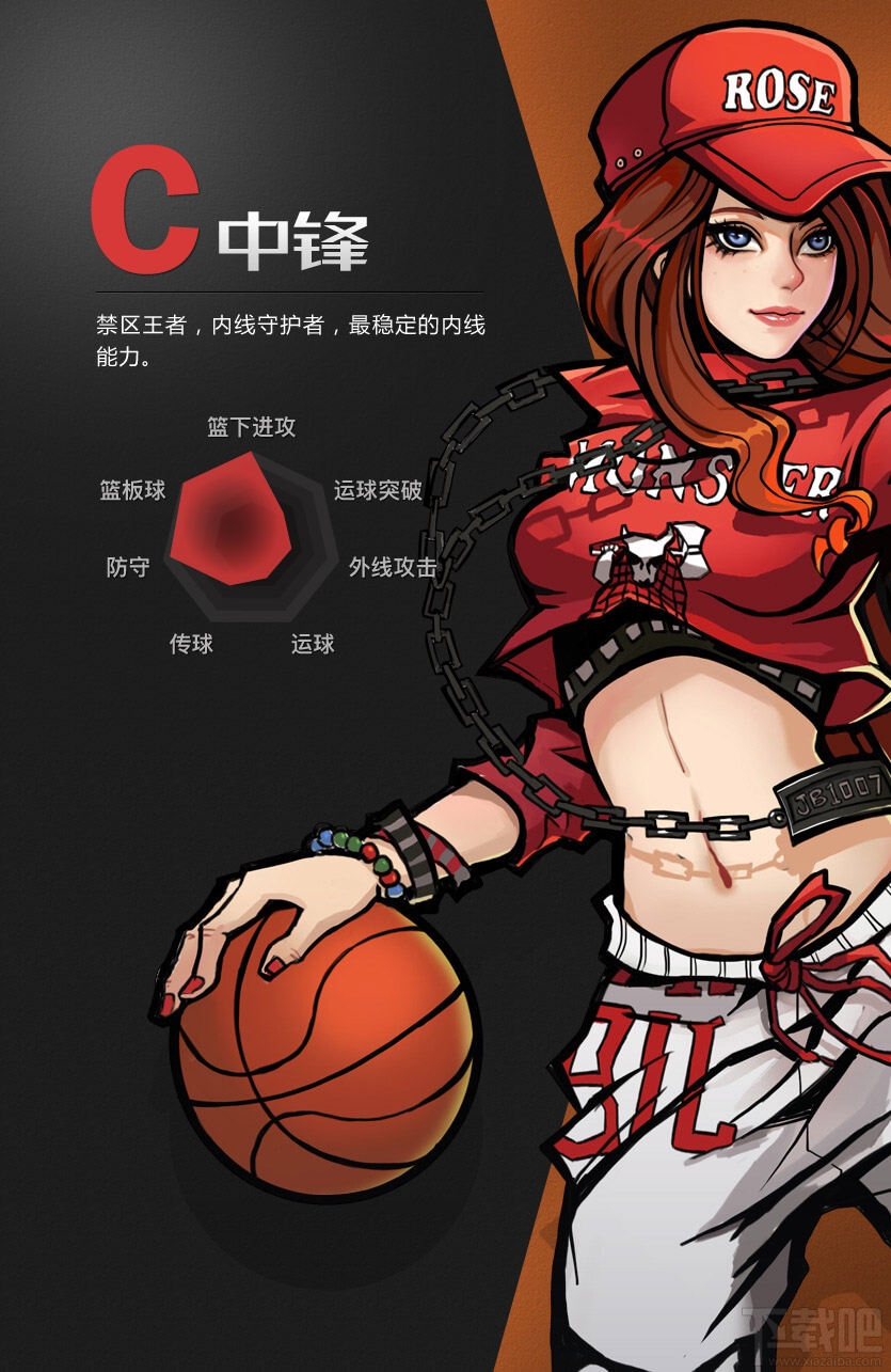 街篮五大职业介绍