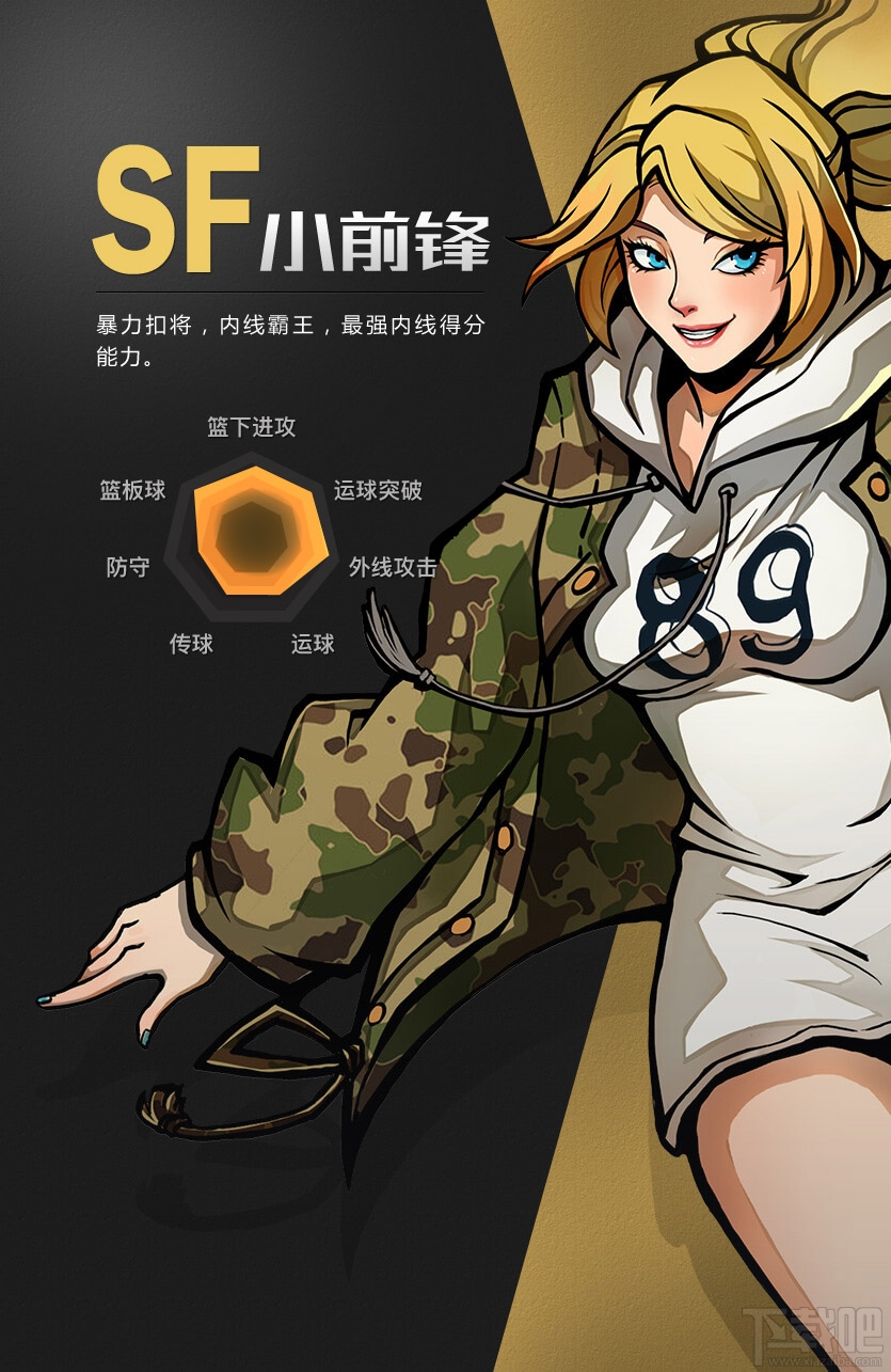 街篮五大职业介绍