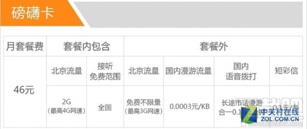 实测电信无限流量卡 一天可刷30GB后限速