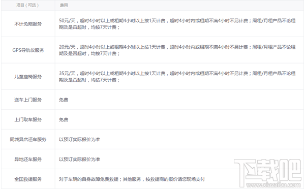 神州租车价格怎么样 神州租车价格表明细一览