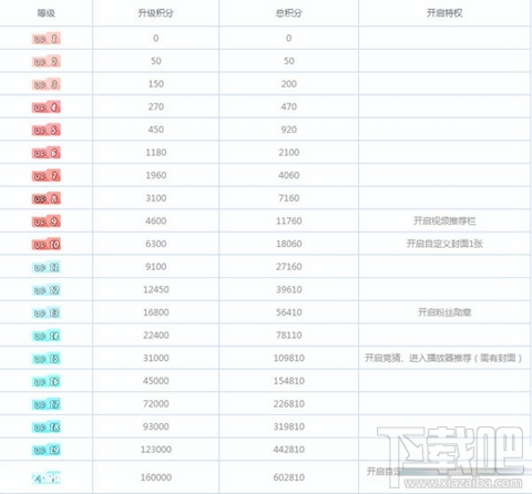 哔哩哔哩直播姬主播等级如何提升
