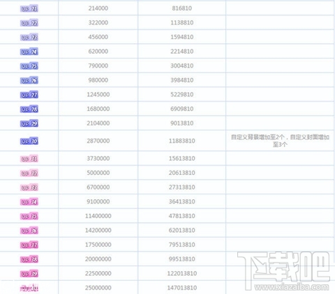 哔哩哔哩直播姬主播等级如何提升