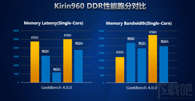 华为麒麟960处理器怎么样