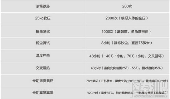 华为荣耀8和华为荣耀v8哪个好 华为荣耀8和v8的区别