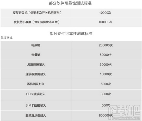 华为荣耀8和华为荣耀v8哪个好 华为荣耀8和v8的区别