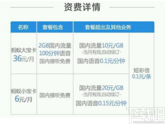 蚂蚁大宝卡怎么办理？蚂蚁大宝卡官网申请地址