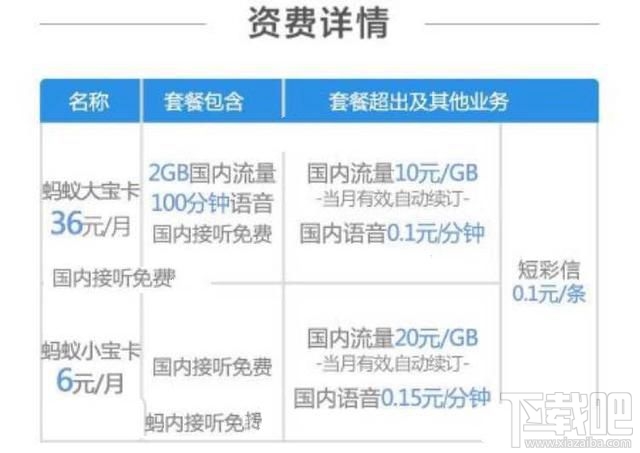蚂蚁大宝卡和蚂蚁小宝卡收费标准是什么？ 蚂蚁大宝卡和小宝卡两者费用有什么不同？