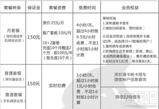 Funbike单车怎么收费？Funbike单车收费标准是什么详情介绍