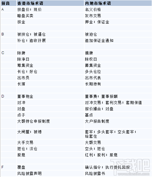 深港通怎么交易 深港通怎么买卖