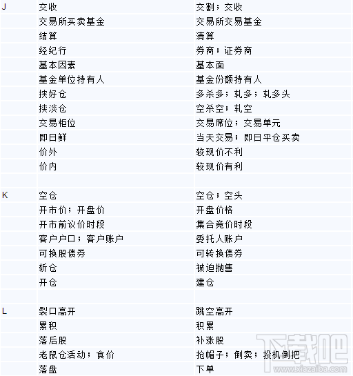 深港通怎么交易 深港通怎么买卖