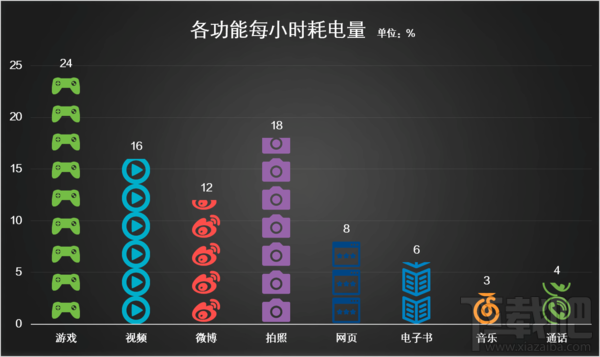 一加3T怎么样？一加手机3T详细图文评测