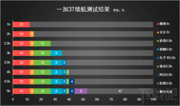 一加3T怎么样？一加手机3T详细图文评测