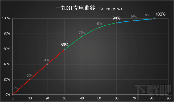 一加3T怎么样？一加手机3T详细图文评测