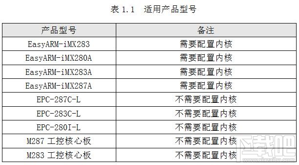 Linux下读取默认MAC地址的方法