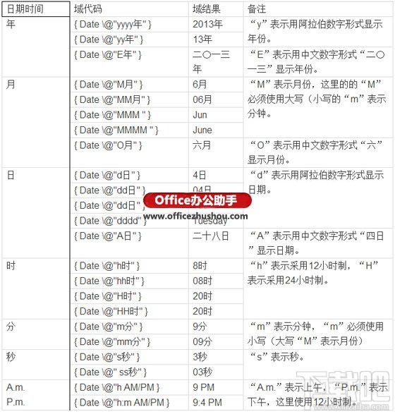 在Word文档中插入当前日期并自动更新的方法