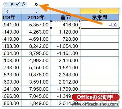 Excel怎么做出简单漂亮的盈亏图？