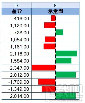 Excel怎么做出简单漂亮的盈亏图？