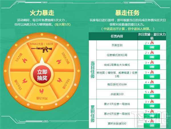 穿越火线火线变革计划第四章地址 CF火线变革计划暴走篇活动内容