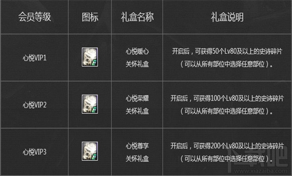 dnf12月幸运冒险家活动网址 dnf幸运冒险家活动地址