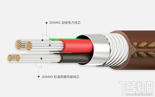 鲁大师鲁蛋数据线发布 真Android/苹果二合一