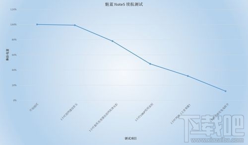 魅蓝Note5性价比高吗？魅族魅蓝Note5体验评测